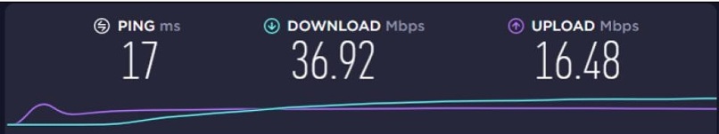 Speeds — Slow and Inconsistent