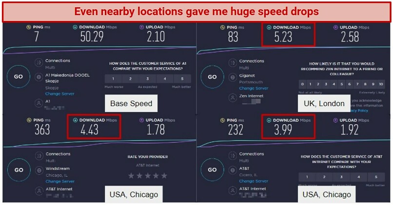 Speeds — Too Slow for Anything Other Than Web Browsing
